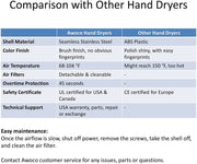 Awoco Standard Heavy Duty Stainless Steel 1450W 120V Automatic High Speed Commercial Hand Dryer, UL Listed