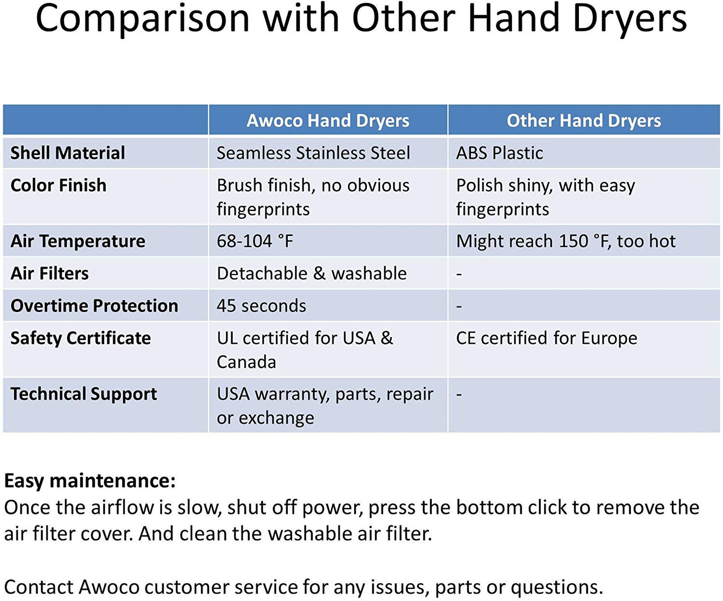 Awoco Round Stainless Steel 1350W 120V Automatic High Speed Commercial Hand Dryer, UL Listed, 1 Year Warranty
