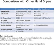 Awoco Round Stainless Steel 1350W 120V Automatic High Speed Commercial Hand Dryer, UL Listed, 1 Year Warranty